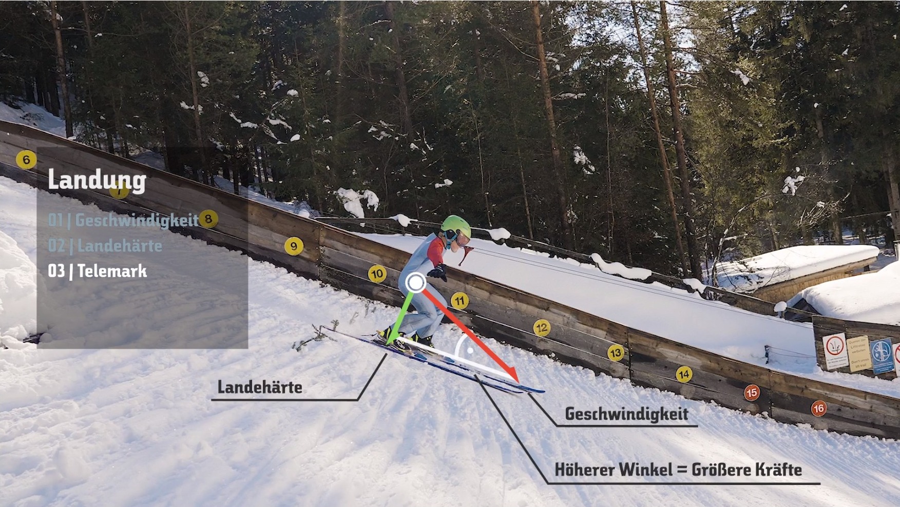 <p>Landung und Telemark. </p>